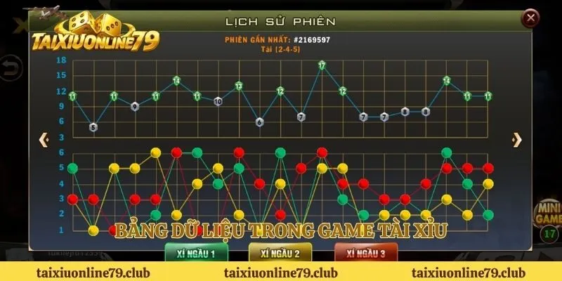 Bảng dữ liệu trong game tài xỉu