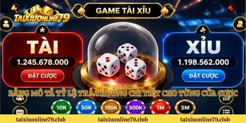 Bảng mô tả tỷ lệ trả thưởng chi tiết cho từng cửa cược.