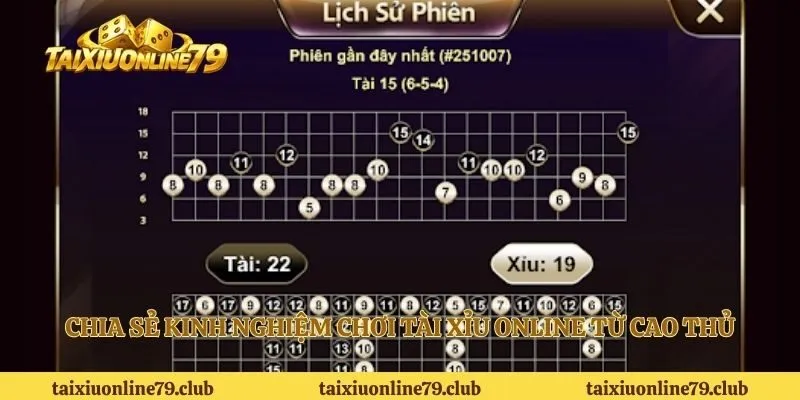 Quản lý vốn và giới hạn chơi tài xỉu cho người mới