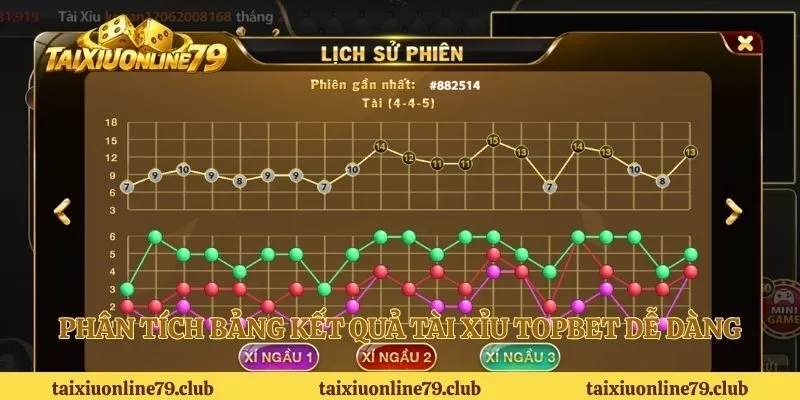 Phân tích bảng kết quả tài xỉu Topbet dễ dàng