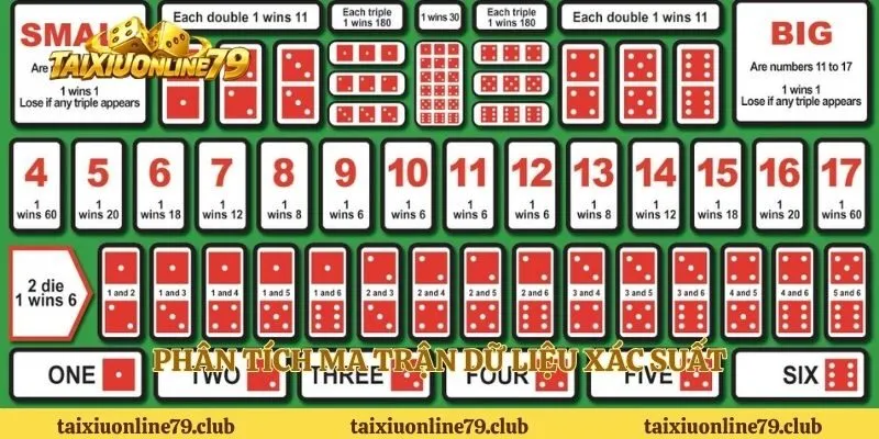 Phân tích ma trận dữ liệu xác suất