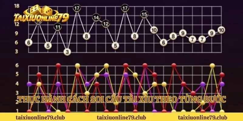 Thực hành cách soi cầu tài xỉu theo từng bước